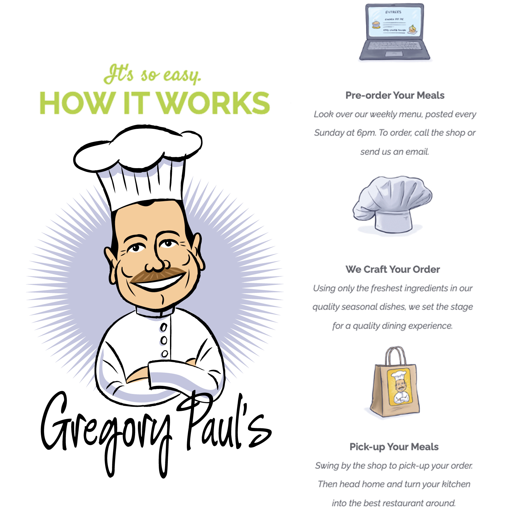 Gregory Paul's How It Works